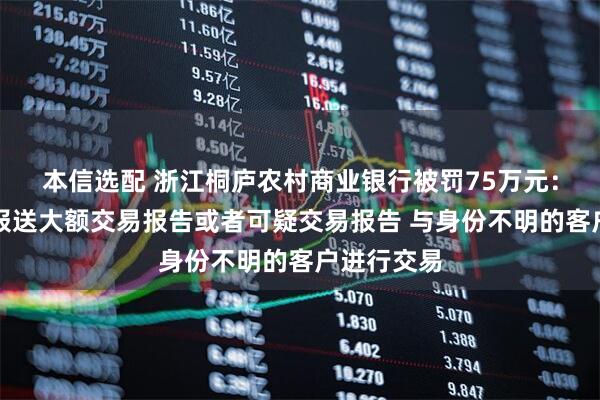本信选配 浙江桐庐农村商业银行被罚75万元：未按规定报送大额交易报告或者可疑交易报告 与身份不明的客户进行交易